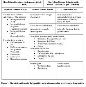 ictericia-tabela1