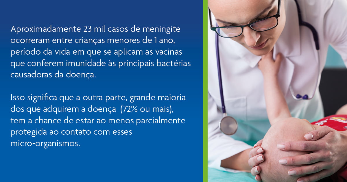 A importância da Vacinação no controle da meningite é tema do Blog Saúde da Veja A importância da Vacinação no controle da meningite é tema do Blog Saúde da Veja